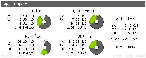 wg-kumpir - summary