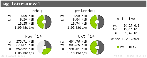 wg-lotuswurzel - summary