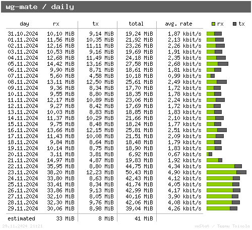 wg-mate - daily