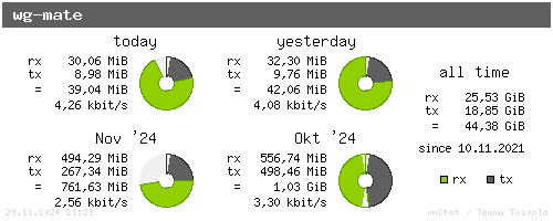 wg-mate - summary