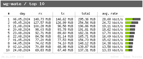 wg-mate - top10