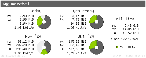 wg-morchel - summary