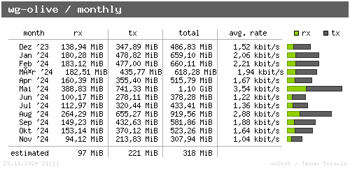 wg-olive - monthly