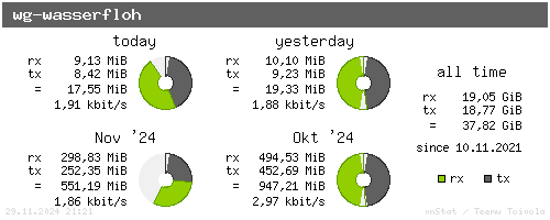 wg-wasserfloh - summary