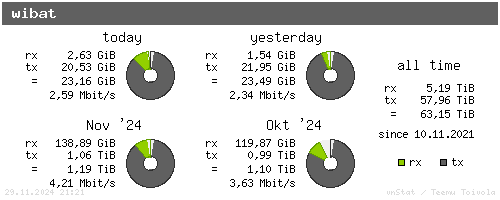 wibat - summary